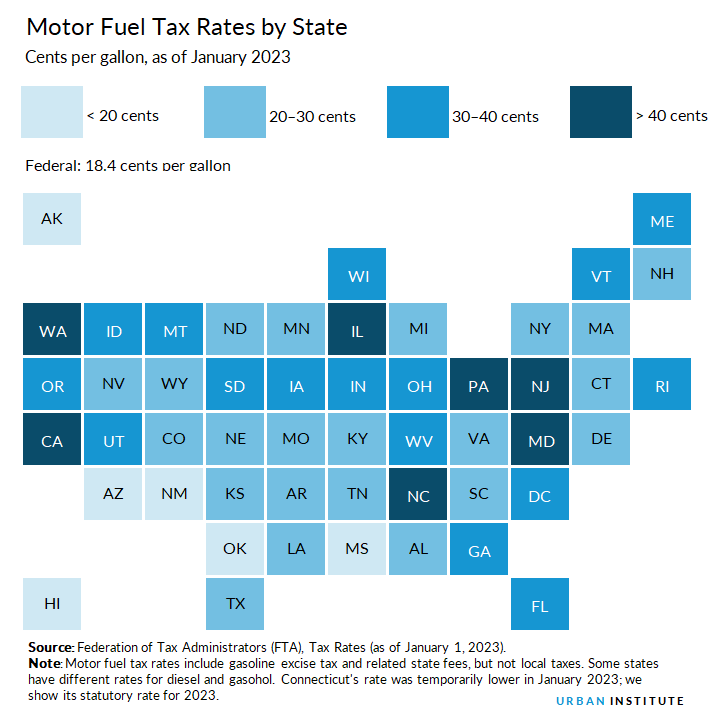 Motor Fuel Taxes Urban Institute